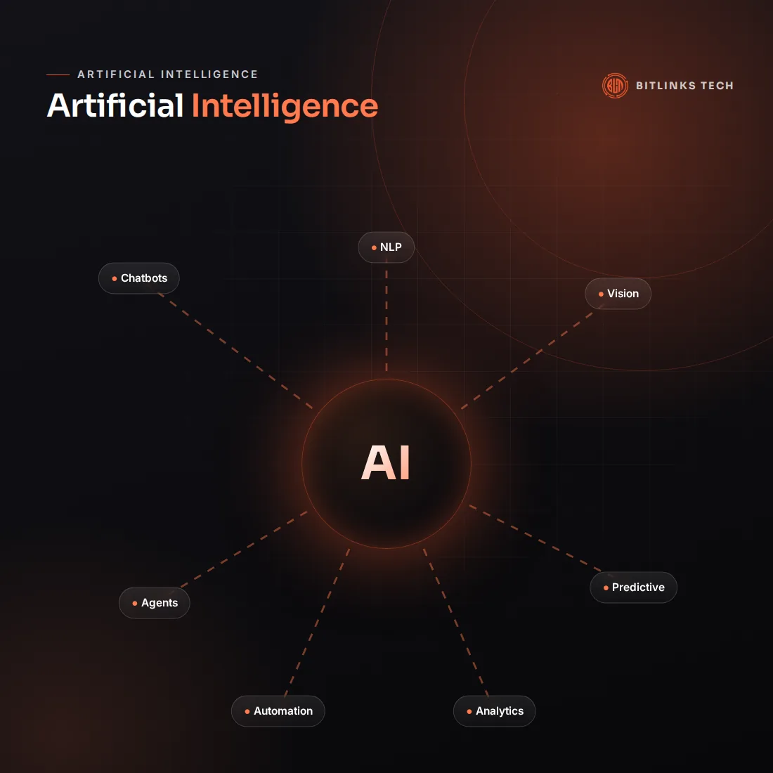 Artificial intelligence and its financial impact on business